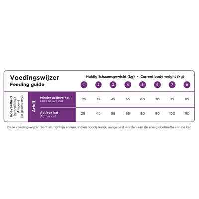 Prins Katze Vital Care Adult Sterilisiert