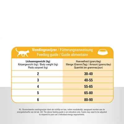 Prins Katze Vital Care Indoor