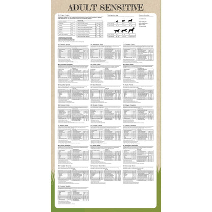 Trockenfutter Für Hunde Adult Sensitive Lamb & Rice 2 Stk