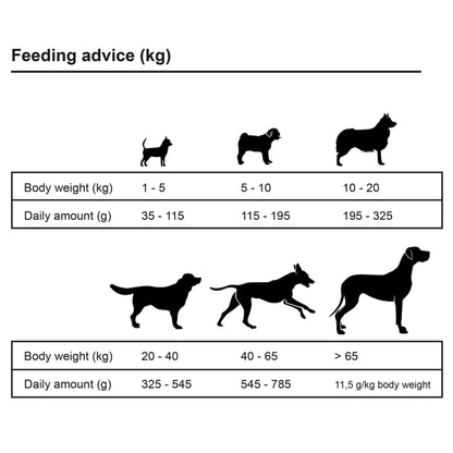 Trockenfutter Für Hunde Adult Sensitive Lamb & Rice 2 Stk
