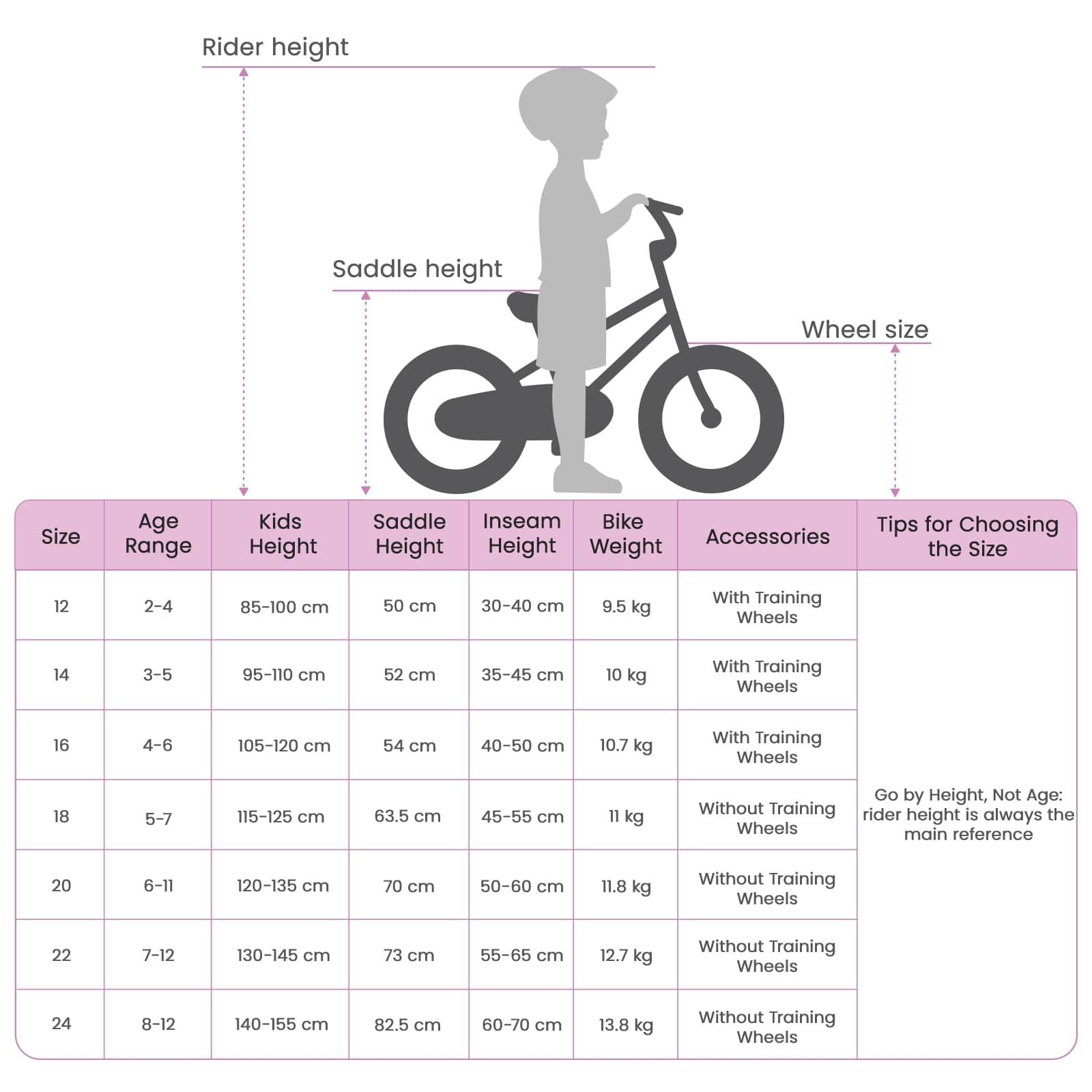 Kinderfahrrad Für 5-7 Jahre Alt