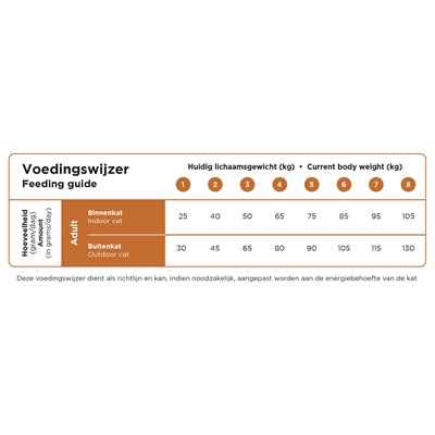 Prins Katze Vitalpflege Multicat