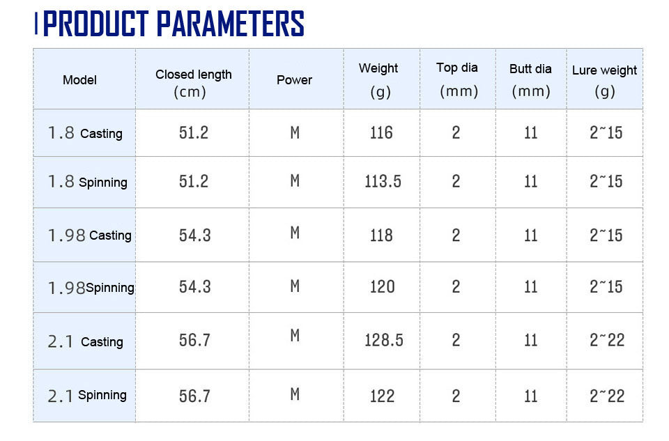 4-teilige Angelrute, Road-Sub-Rute